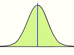 Normal Distribution Curve