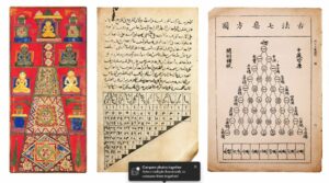 Examples of Pascal's Triangle from India Persia and China