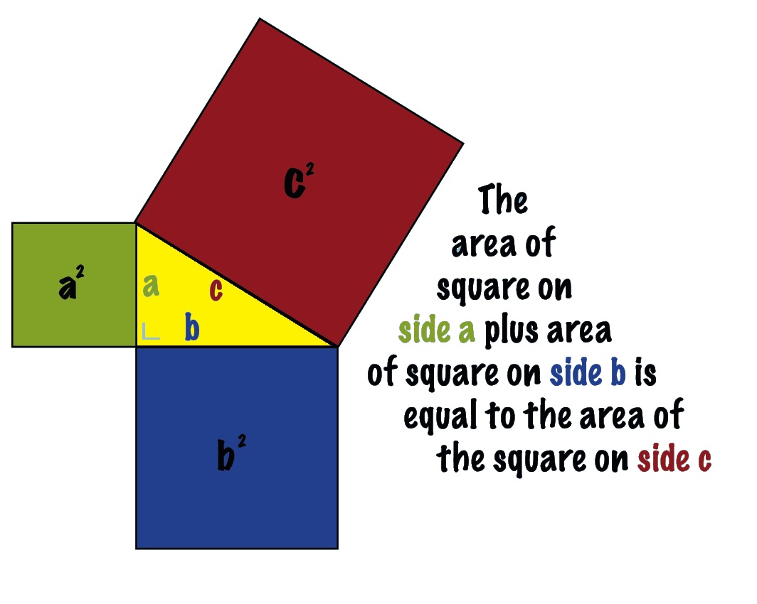 Pythagoras Triangle and squares