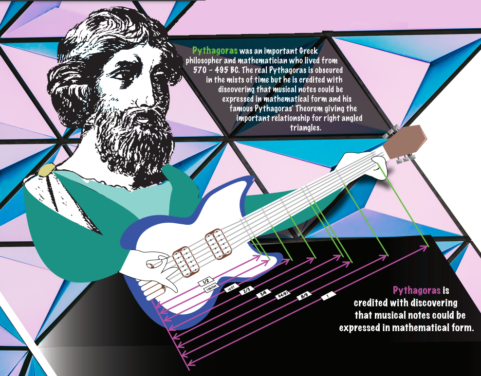 Pythagoras pic