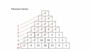 Fibonacci revealed in Pascal's Triangle