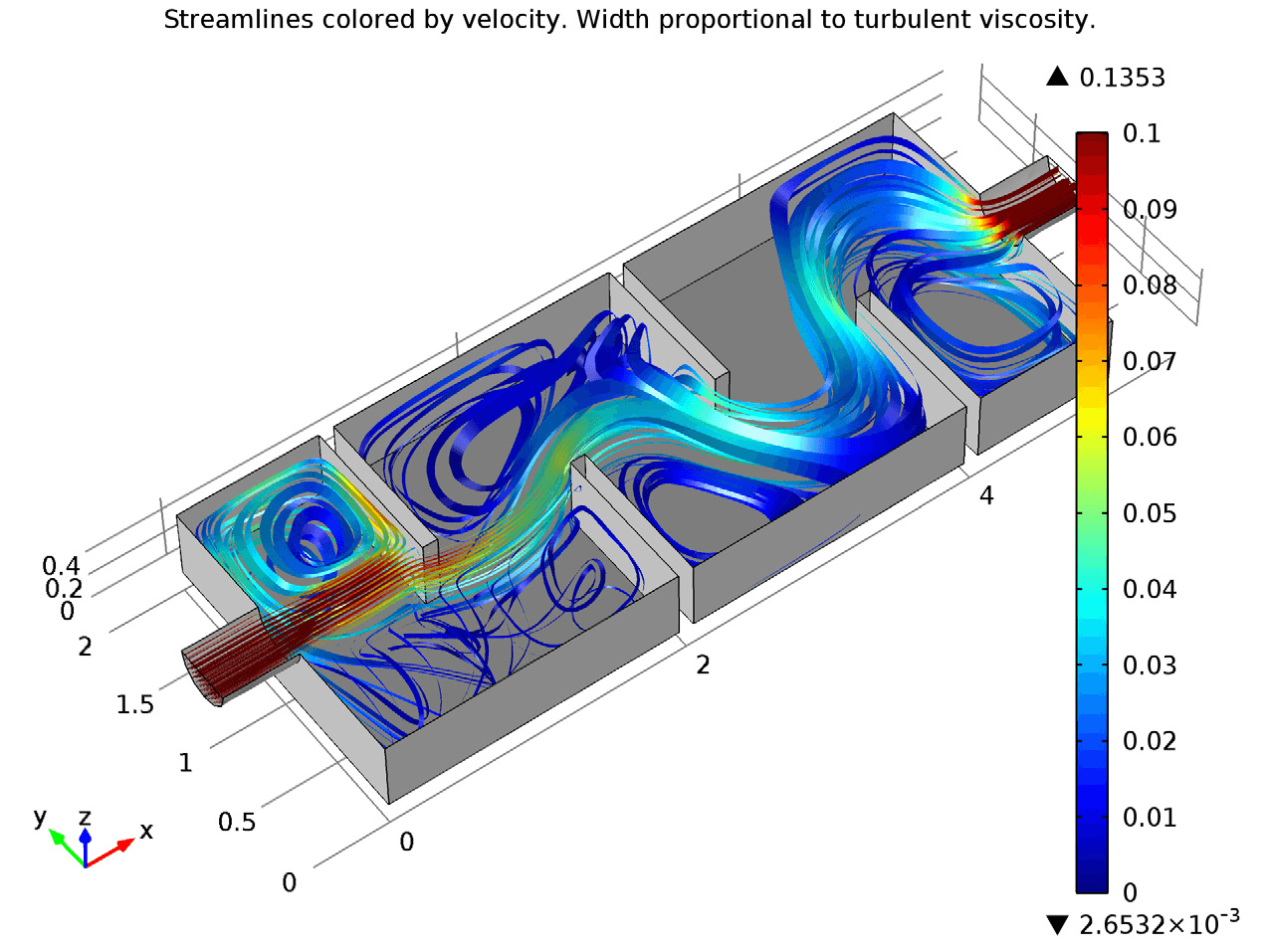 flow_velocity