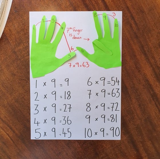 Square HAnds Multiplication