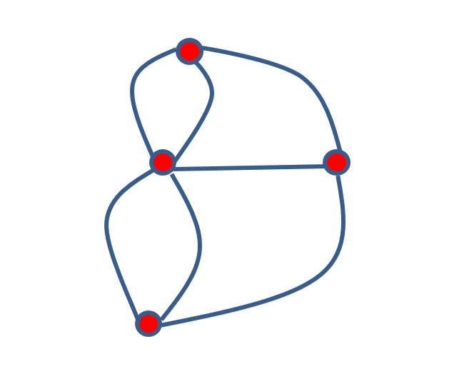7 Bridges Graphical Representation 3