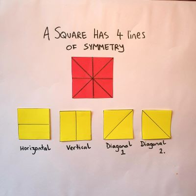 Lines of symmetry 400×400