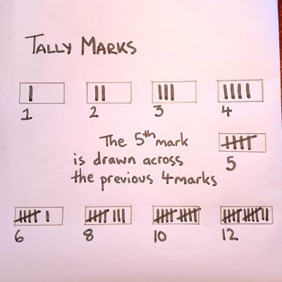 Tally marks 400 x 400