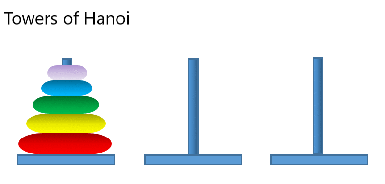 Towers of Hanoi Instructions