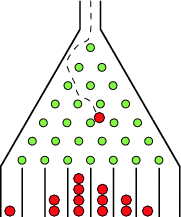 Galton Board