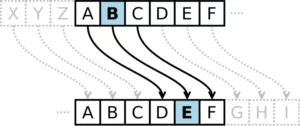 Caeser Cipher