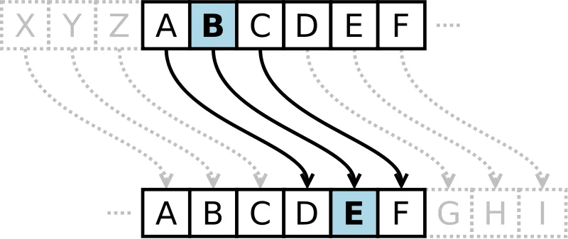 ceaser cipher