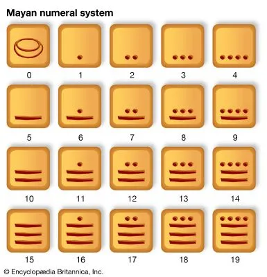 mayan number system