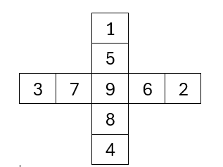 number cross